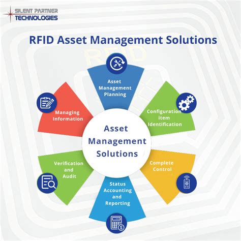 RFID Products Simplify Asset Management